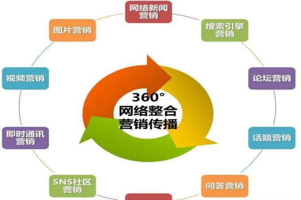 SEO難題一網(wǎng)打盡！上海專家為你解答