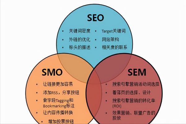 SEO 優(yōu)化指南：提升網(wǎng)站排名，吸引潛在客戶的關鍵策略