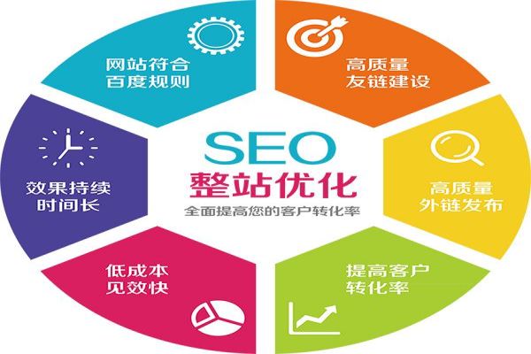 上海SEO優(yōu)化公司最新動(dòng)態(tài)：SEO趨勢分析