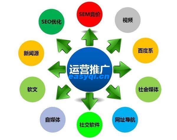 如何發(fā)布網(wǎng)絡推廣軟文,如何避免關鍵詞查詢錯誤？